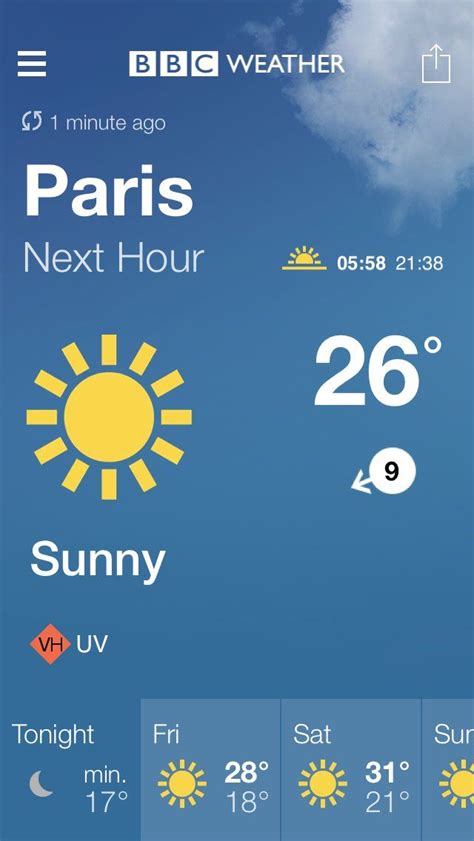 weather forecast paris france.